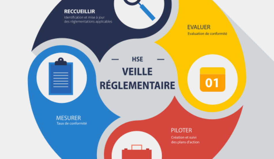 veille
